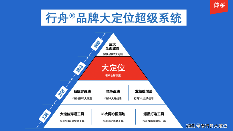 人力资源咨询：企业内部的导航灯