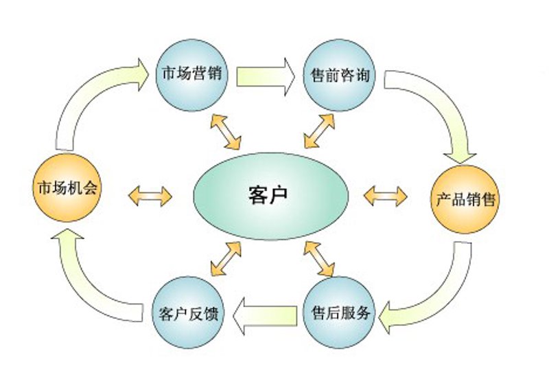 广州企业管理咨询：引领企业走向成功之路