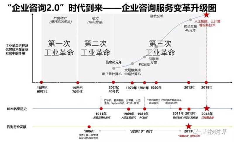 广州企业管理咨询：企业经营中的灯塔