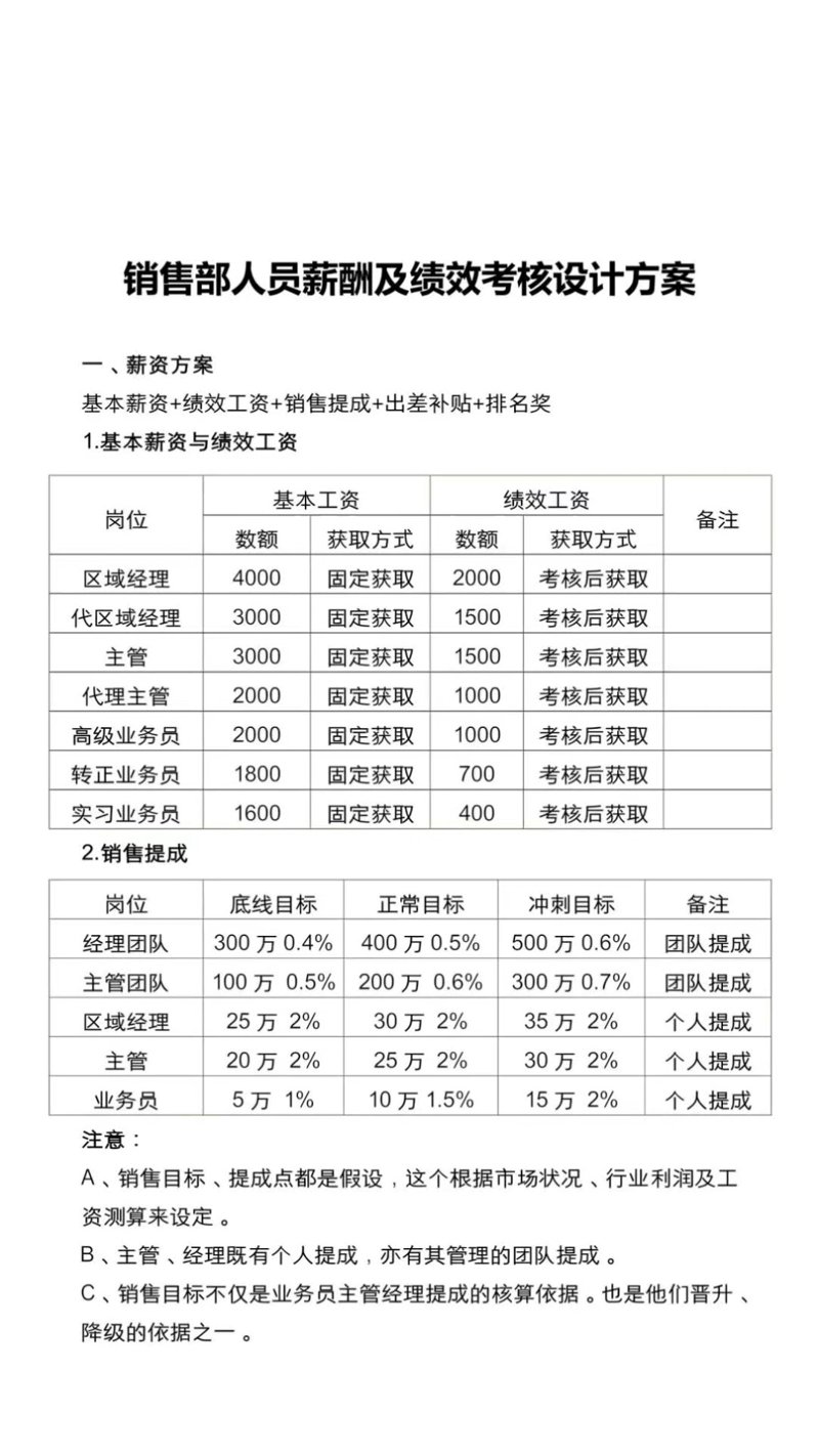 解读2023年人力资源咨询行业新风向