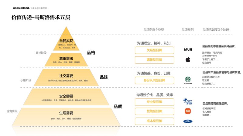 组织变革的风向标：咨询之道