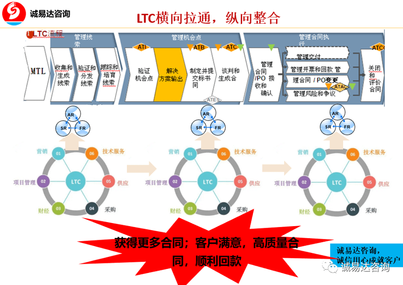 薪酬绩效设计：提升企业活力的关键