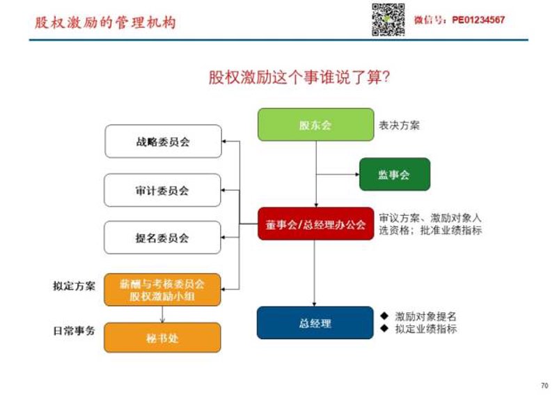 人力资源咨询行业的现状与趋势