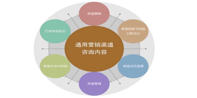 薪酬绩效设计在企业管理中的重要性与应用