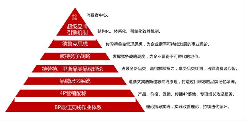 企业管理咨询：广州市场的现状与趋势