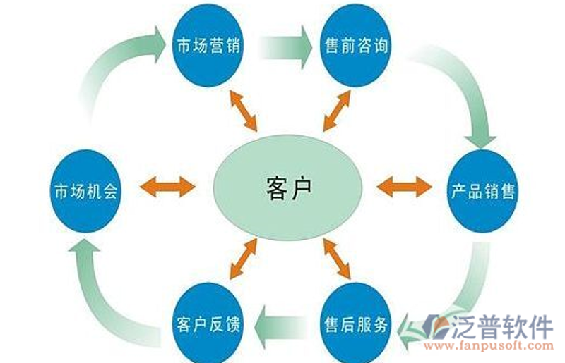 营销管理咨询
