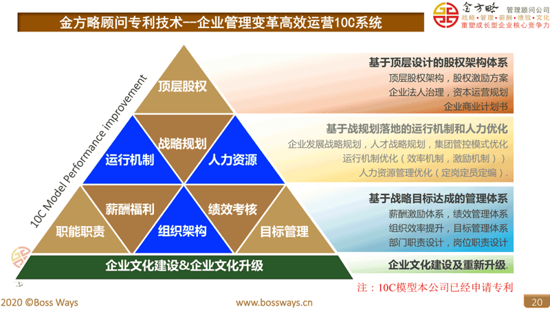 组织变革：企业发展的航标