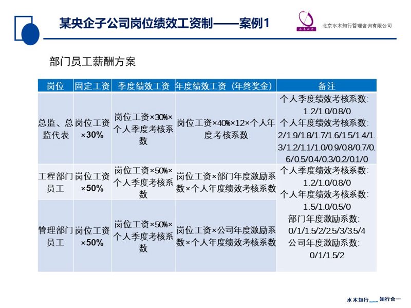 薪酬绩效设计：在动态市场中稳固企业根基